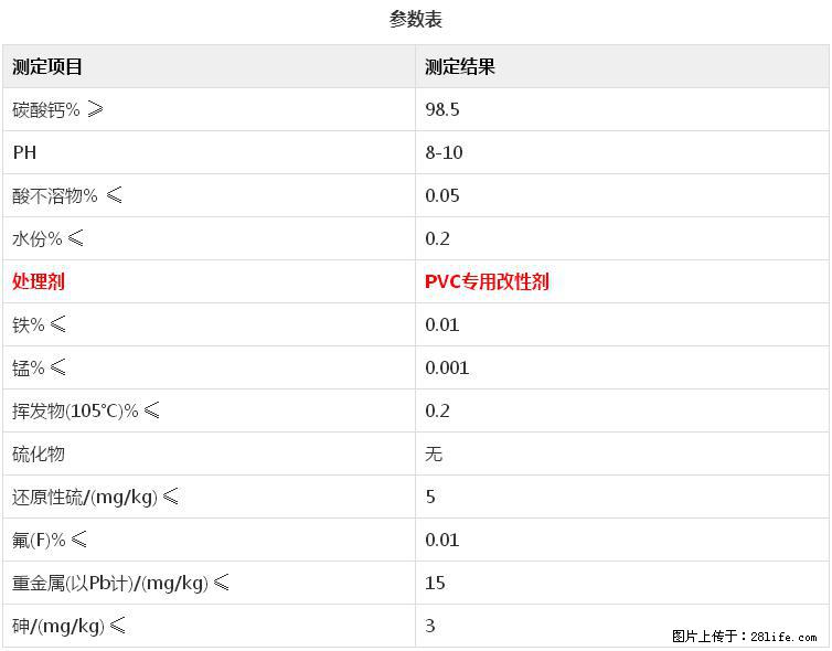 【桂林三鑫新型材料】电线电缆专用复合钙 超细改性碳酸钙 - 其他广告 - 广告专区 - 延边分类信息 - 延边28生活网 yanbian.28life.net