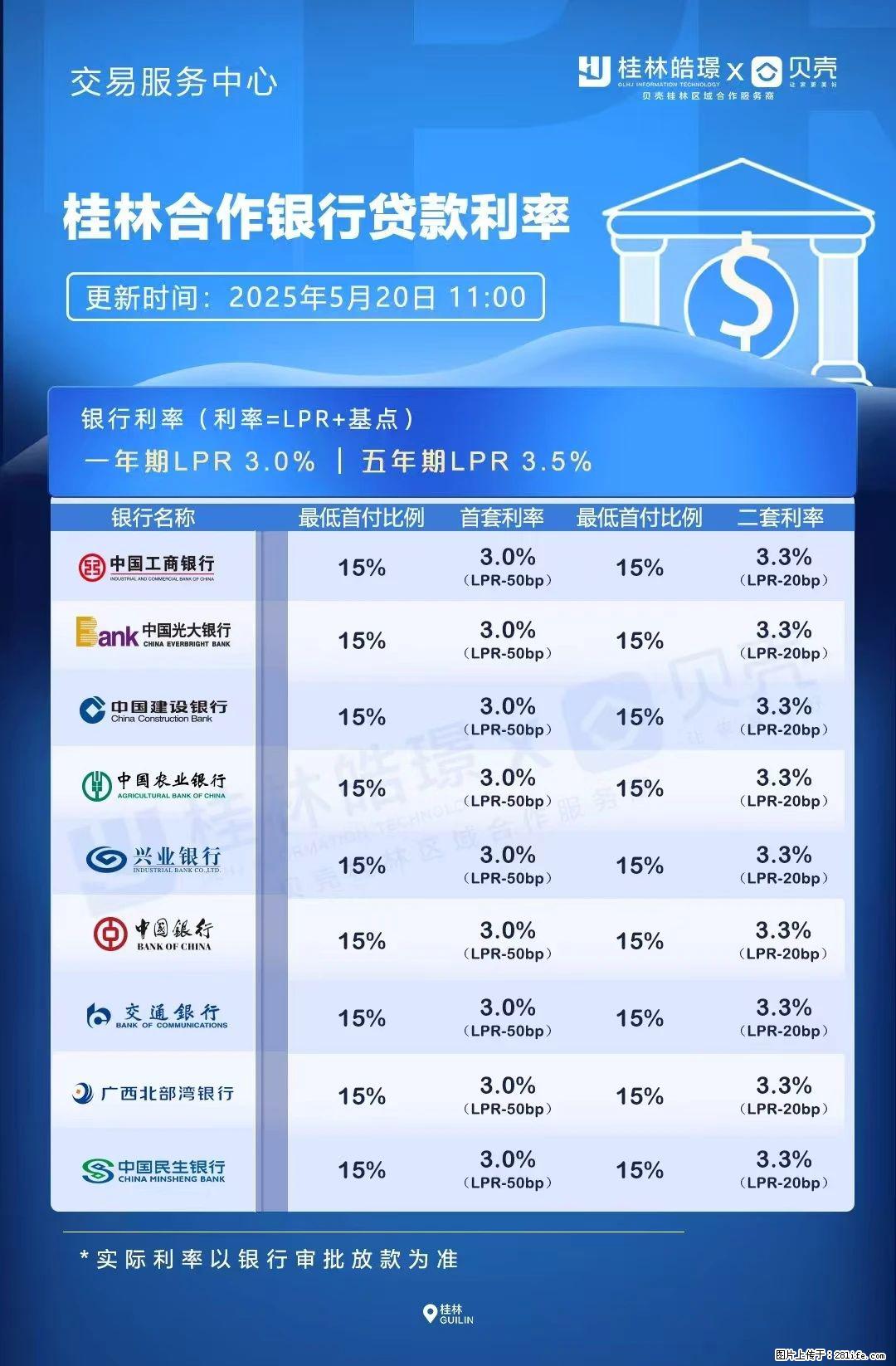 重磅！降息！桂林房贷利率3.0% - 延边生活资讯 - 延边28生活网 yanbian.28life.net